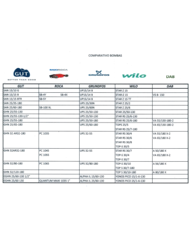 Circulador ACS sanitario comparativa